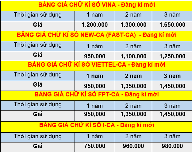Dịch vụ chữ ký số